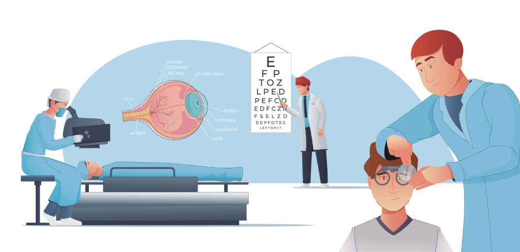 Refractive Surgery in Vijaynagara Bangalore